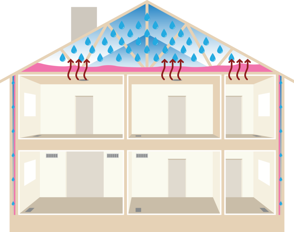Diagram showing how air leakage affects home